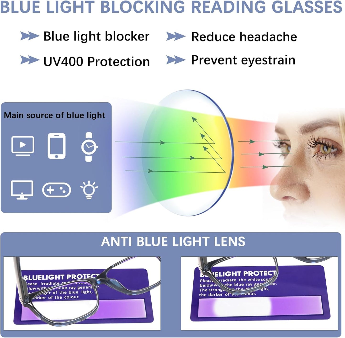 CLASAGA Progressive Multifocus Reading Glasses for Women, Pattern Print Blue Light Block Stylish Ladies Computer Readers