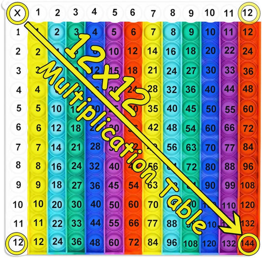 12x12 Multiplication Table Game Learning Mat,Math Educational Board Game,Interactive Times Table Game,STEM Math Skills Training for Ages 4-12,Sensory Multiplication Teaching Tool for Home and School