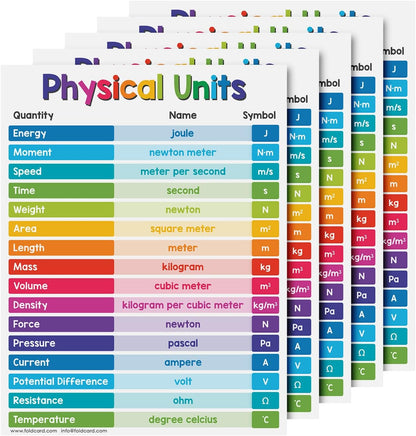 Multiplication Chart Math Table Poster – Double-Sided Educational Visual/Learning Aid Poster, Bright and Colorful | Glossy Durable Cardstock | 8.5 x 11" | 5 per Pack