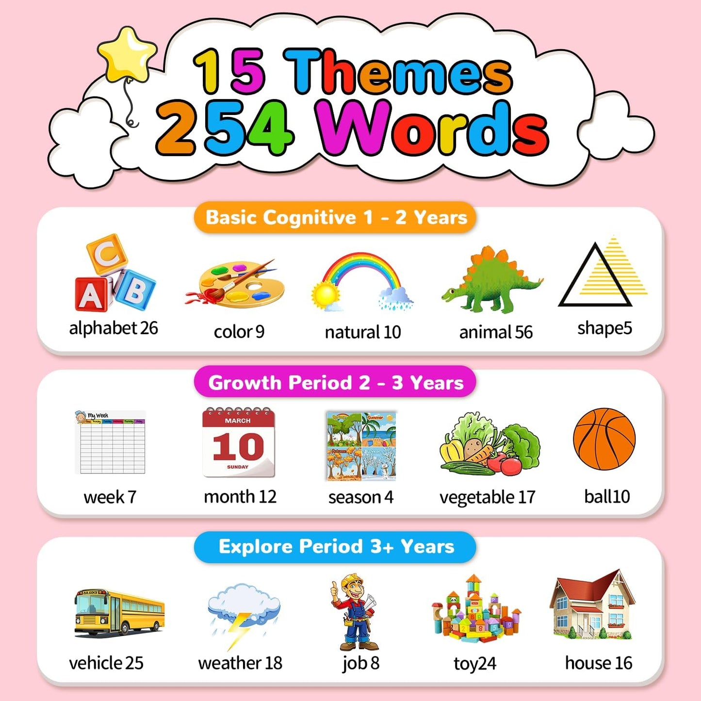 Kidzdo Dinosaur Sight Words Talking Flash Cards for 2 3 4 5 6 Years Old Boys and Girls, Easter Stuff Birthday Gifts for Toddler, Pocket Speech Learning Toys Helps Language Delay Kids, Green