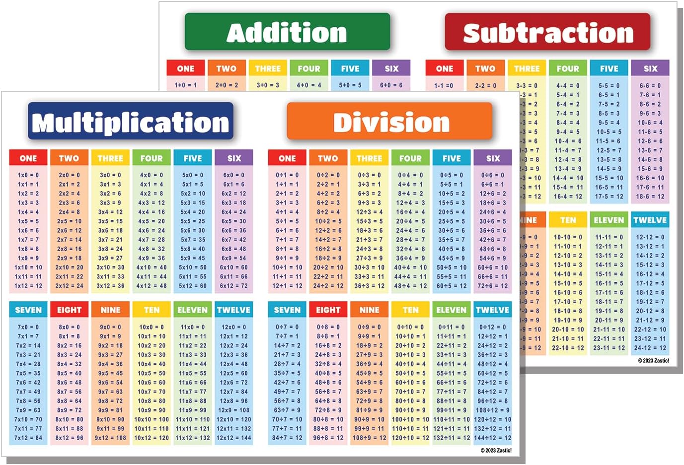 Zastic! 8.5 x 11 in Small Laminated Math Table Charts - Multiplication & Division Poster Chart for Kids