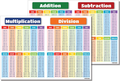 Zastic! 8.5 x 11 in Small Laminated Math Table Charts - Multiplication & Division Poster Chart for Kids