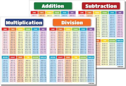 Zastic! 8.5 x 11 in Small Laminated Math Table Charts - Multiplication & Division Poster Chart for Kids