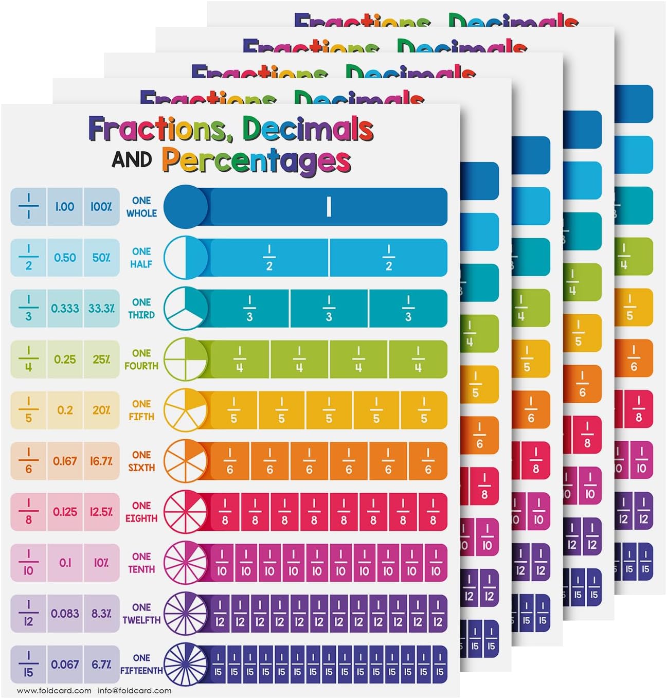 Multiplication Chart Math Table Poster – Double-Sided Educational Visual/Learning Aid Poster, Bright and Colorful | Glossy Durable Cardstock | 8.5 x 11" | 5 per Pack