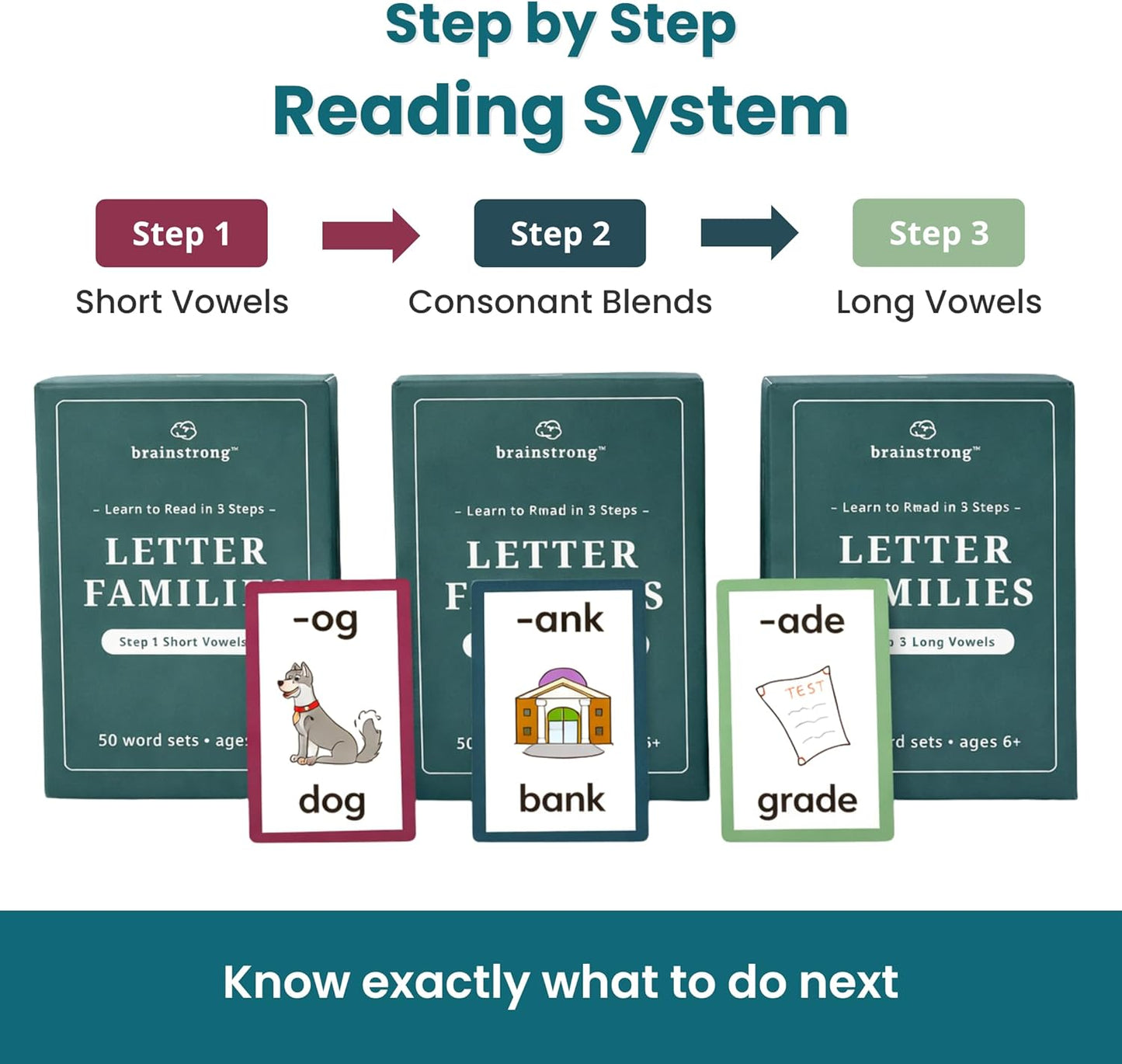 Phonics Step 1 - Short Vowels | Learn to Read Kindergarten /1st Grade | Ages 5-7 | Brainstrong 50 Letter Families Flashcards