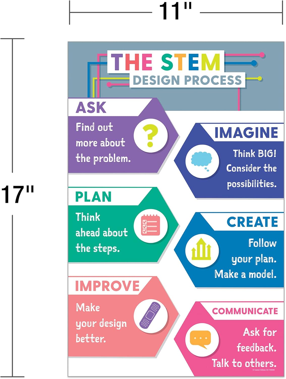 Carson Dellosa 14-Piece Mathematics Strategy Posters, 8.5" x 11" Wall Art Ten Frame, Counting, Number Line, Math Manipulatives, Facts, and More Strategies, Classroom Decor and Teacher Supplies