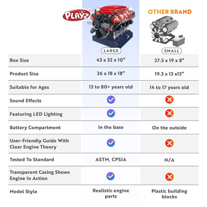 Playz V8 Combustion Engine Model Kit That Runs - Build Your Own STEM Mini V8 Model Engine Kit for Adults & Kids Age 12+, Visible V8 Mini Engine Kit That Works for Adult w/ 270 STEM Parts