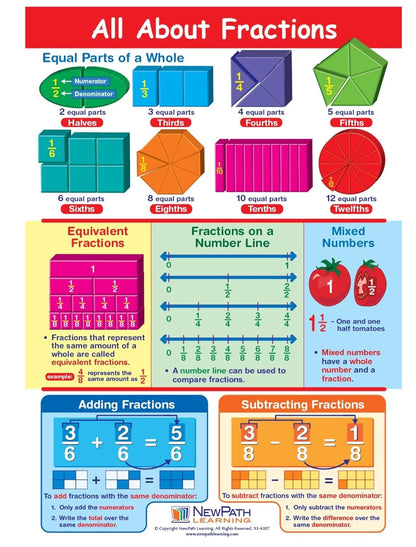NewPath Learning Fraction Tiles Activity Kit, Grades 3 to 5