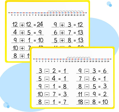 0-12 Multiplication Flash Cards, Large Math Table Flashcards, Multiplication Chart, Educational Times Table Flashcards for Classroom for 1st to 3rd Grades