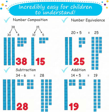 153 PCS Jumbo Magnetic Base Ten Blocks - Place Value Blocks - Math Manipulatives K-3 for Elementary Classroom, Number Blocks, Math Counters for Kids, Counting Cubes, Base 10 for 1st 2nd 3rd Grade