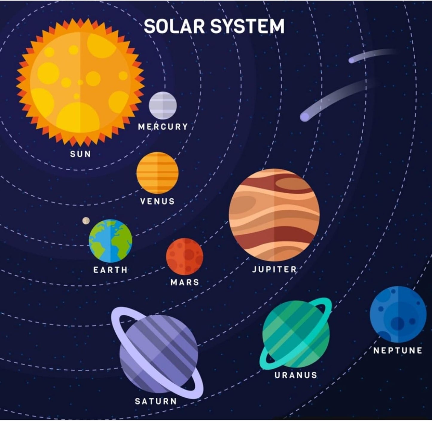 Solar System Model, DIY Solar System Project Kit, Easy to Assemble Solar System Kit for Hands-On Learning