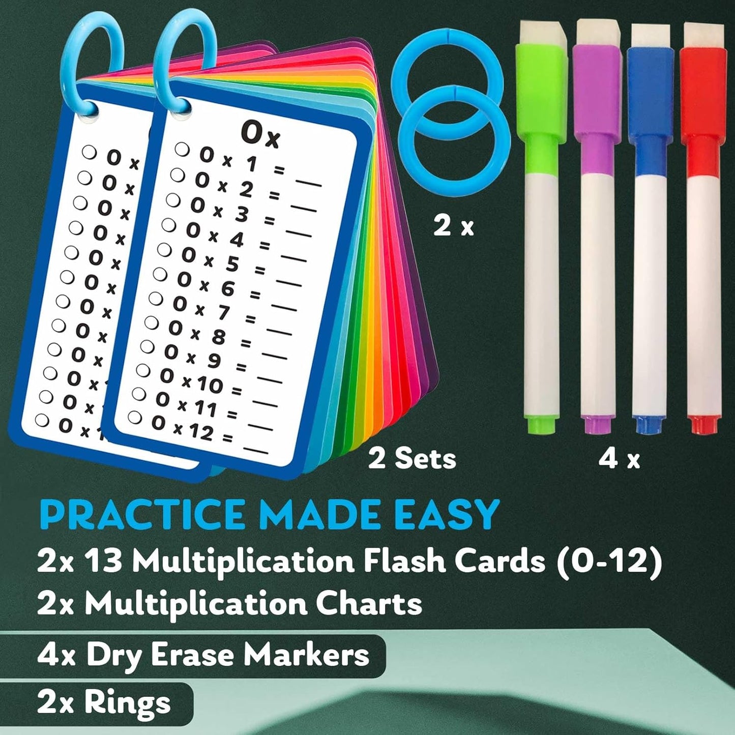 28 Multiplication Flash Cards 0-12, Large Math Flash Cards with 4 Dry Erase Pens 2 Rings 2 Multiplication Charts Educational Times Table Flashcards for Classroom Home Fun Math Games Chart