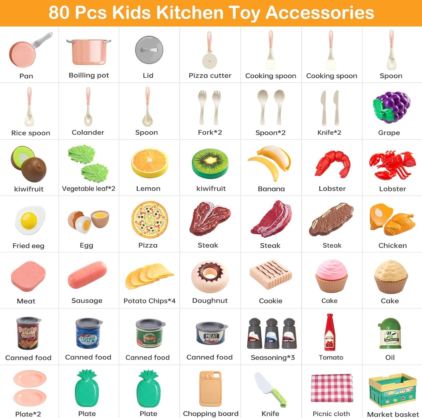130Pcs Kitchen Playset, Toddler Pretend Cooking Play Pots, Pans, Utensils Cookware, Daily Food Fruit Veges, Shopping Storage Basket, Dessert, Prop Money, Learning Gift for Child (Pink)