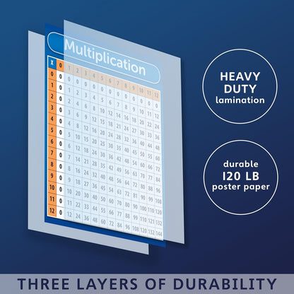 Palace Curriculum Multiplication Table Chart Poster - LAMINATED 18" x 24"