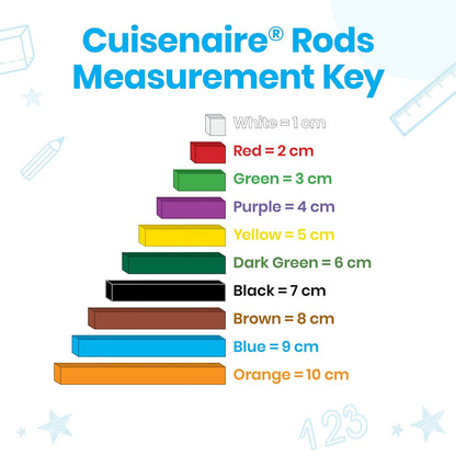 hand2mind Plastic Cuisenaire Rods Classroom Set (Set of 15) and hand2mind Plastic Rainbow Fraction Tiles (15 Sets of 51 Pieces)