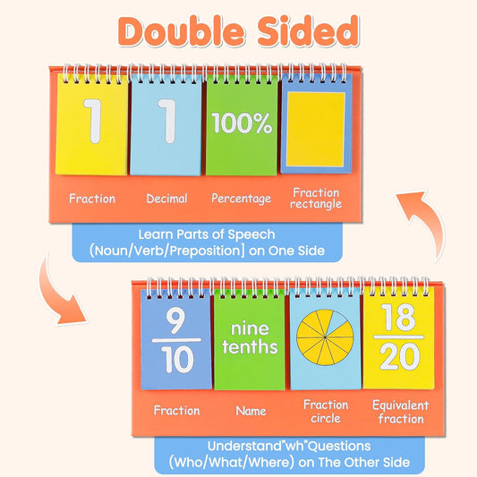 Auchq Student Place Value Flip Chart-Double-Sided Math Manipulatives Tool for K-3 Elementary Classroom-Math Learning Chart to Count by Ones Tens Hundreds and Thousands.