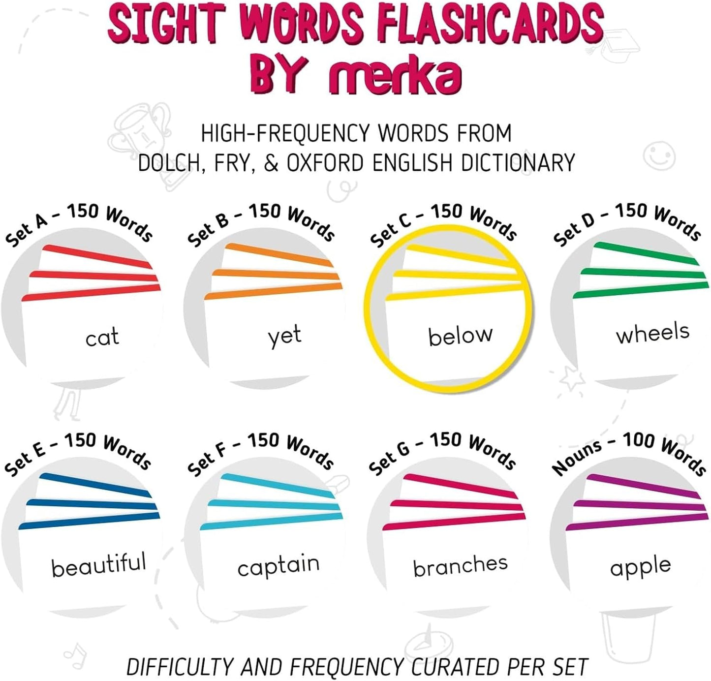 merka Sight Word Flash Cards - 150 Cards, Set B - Fry Sight Words & Vocabulary Flashcards for 1st Grade Reading