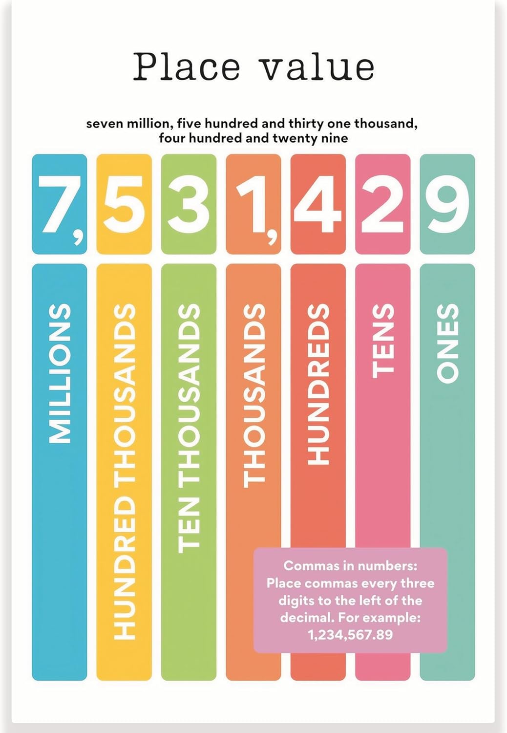 Printlabz Place Value Classroom Poster - Learning Place Value - 12 x 18 Inch - Classroom Decor