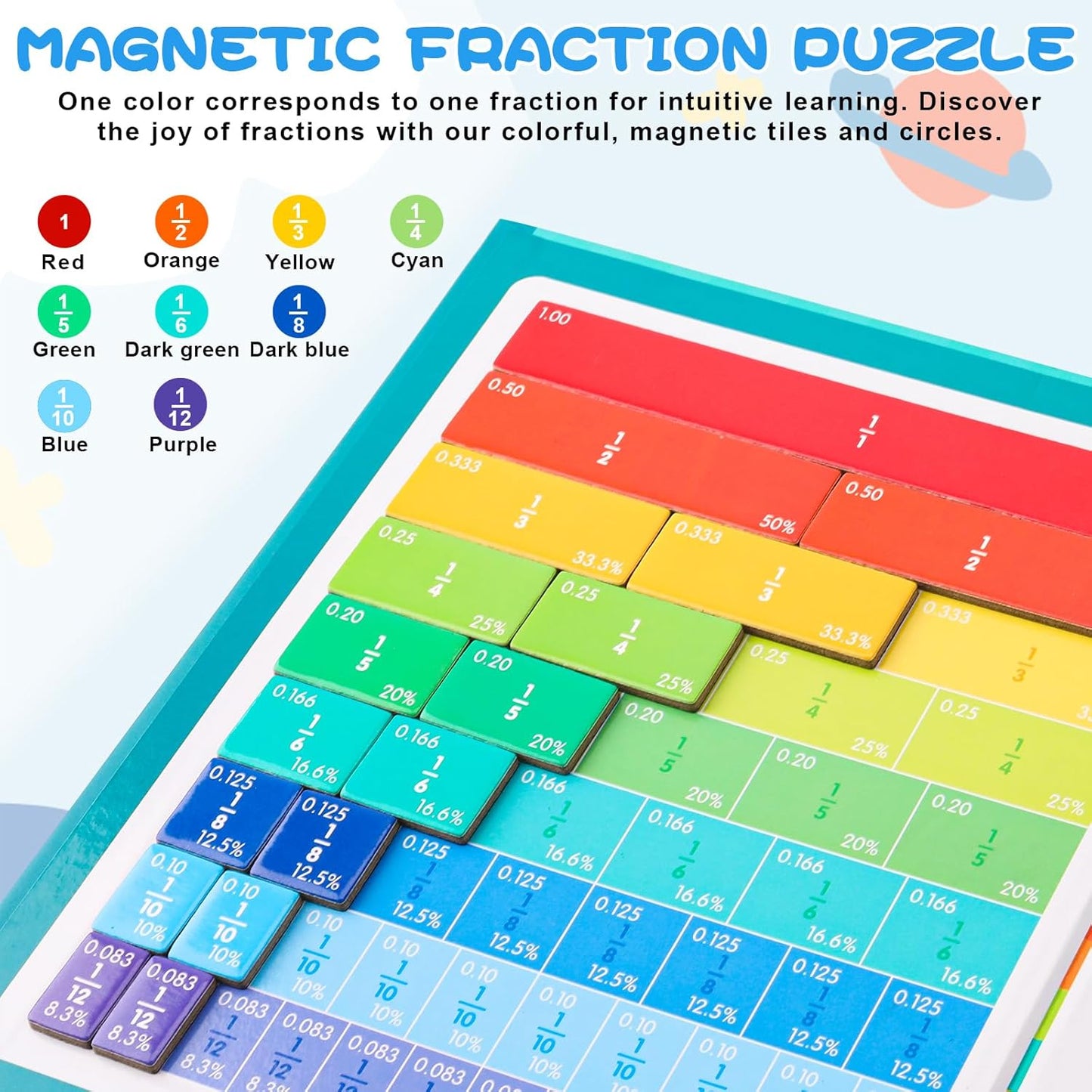 Magnetic Fraction Educational Puzzle, 102 Pcs Magnetic Fraction Puzzle for Kids, Magnetic Fraction Tiles & Fraction Circles, Fractions Manipulatives Learning Games for Elementary School