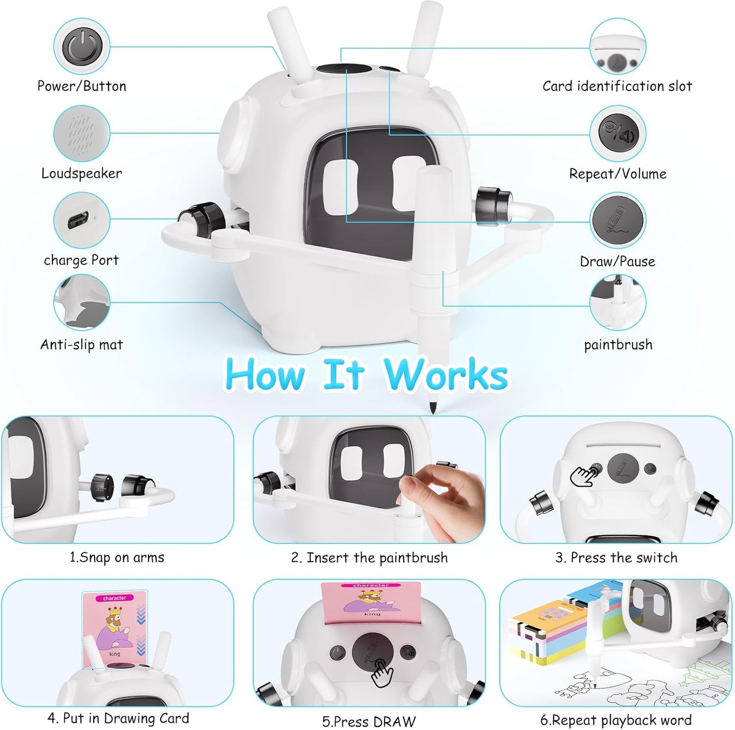 Drawing Robot for Kids: Interactive Educational Toy - Auto Drawing Machine with 192 Cards & 10 Pens - Montessori Learning Gifts for 3-8 Year Old Boys Girls
