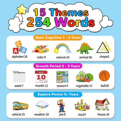 Kidzdo Dinosaur Sight Words Talking Flash Cards for 2 3 4 5 6 Years Old Boys and Girls, Easter Stuff Birthday Gifts for Toddler, Pocket Speech Learning Toys Helps Language Delay Kids, Green