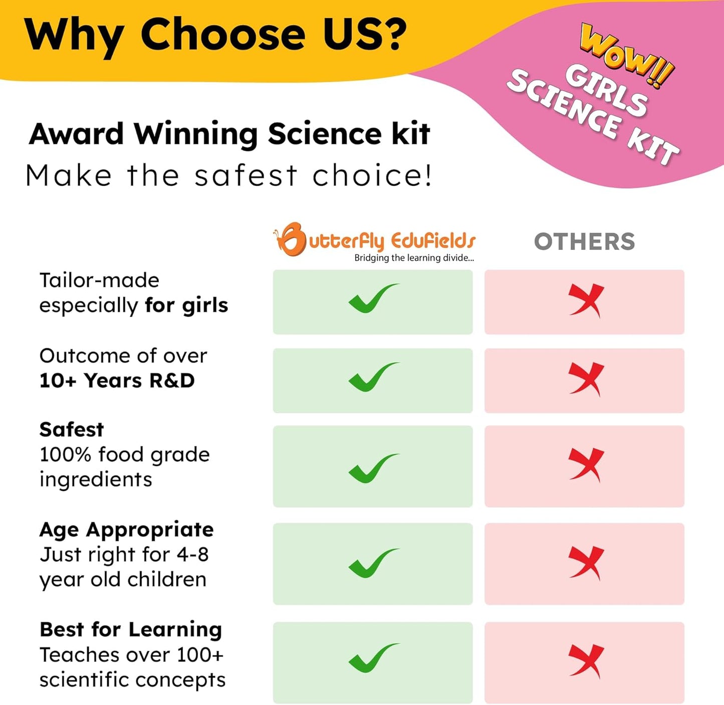 Butterfly EduFields 100+ Girls Science Kit for Kids Ages 4 5 6 7 8 | Girls in STEM & Science Experiments | Educational Gift Ideas for 4 5 6 7 8 Year Old Girl | STEM Projects, Fun Learning