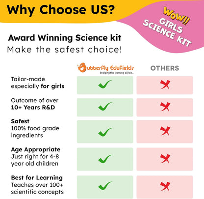 Butterfly EduFields 100+ Girls Science Kit for Kids Ages 4 5 6 7 8 | Girls in STEM & Science Experiments | Educational Gift Ideas for 4 5 6 7 8 Year Old Girl | STEM Projects, Fun Learning