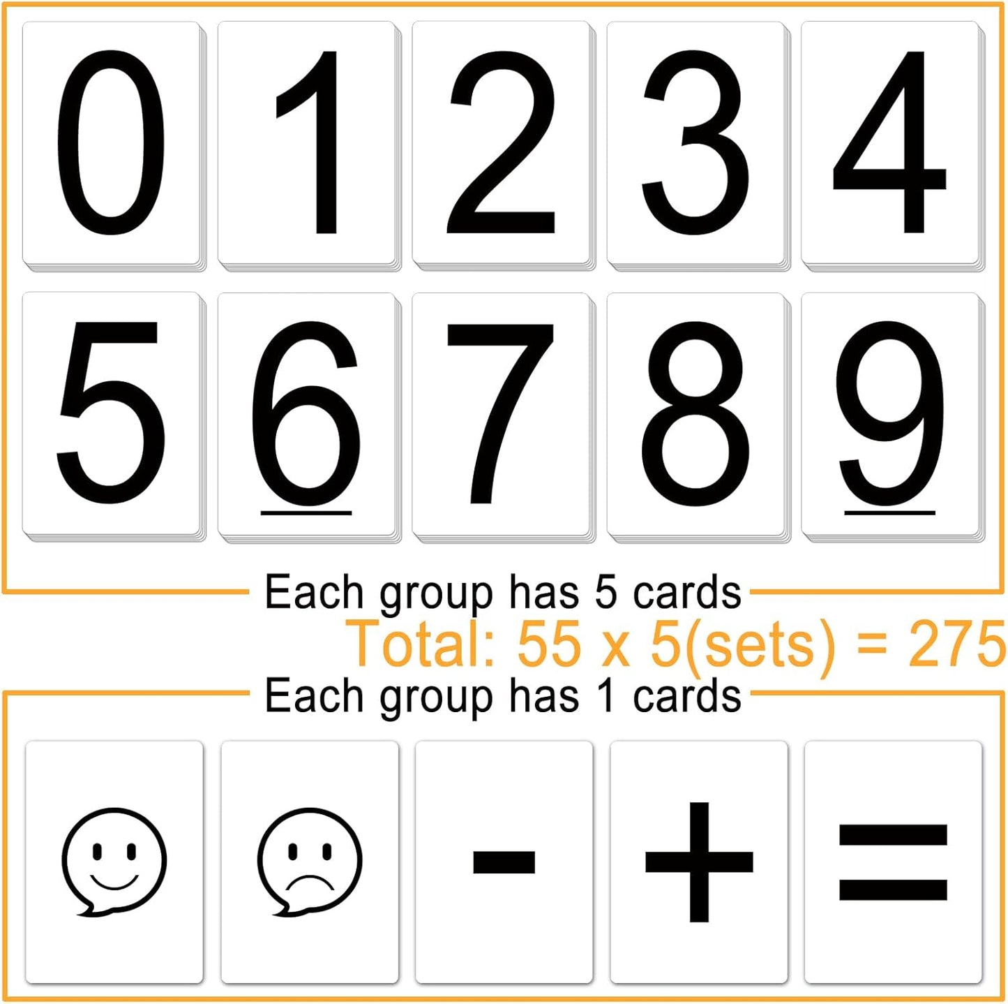 Number Cards for Classroom Supplies, Blank Deck Number Cards 0-9 Set of 55