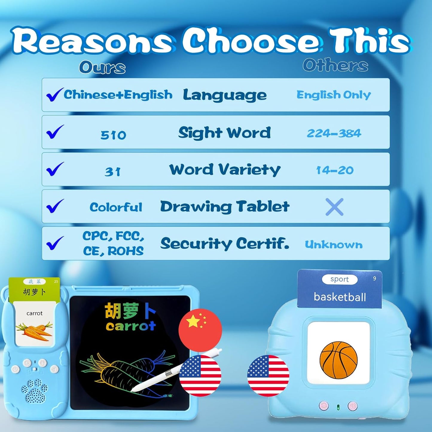 Talking English & Spanish Flash Cards - 8" LCD Writing Tablet for Kids 3-12, Bilingual 510 Sight Words, Toddler Pocket Speech, Drawing Sketch Pad, Autism Toys for Boys (Spanish, Blue)