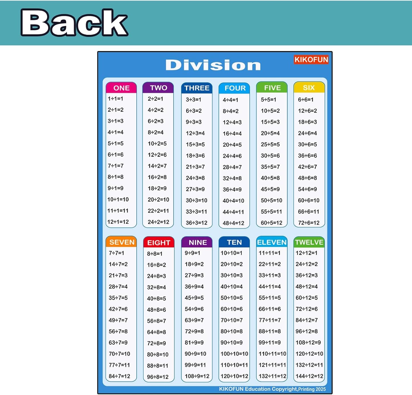 Extra Large Educational Math Posters, With 1 A4 Size Multiplication Posters Times Tables Chart 17 x 22 Inch Multiplication Division Charts for Kids, Elementary Middle School Classroom(Large Poster +A4)