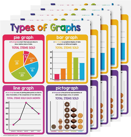 Multiplication Chart Math Table Poster – Double-Sided Educational Visual/Learning Aid Poster, Bright and Colorful | Glossy Durable Cardstock | 8.5 x 11" | 5 per Pack