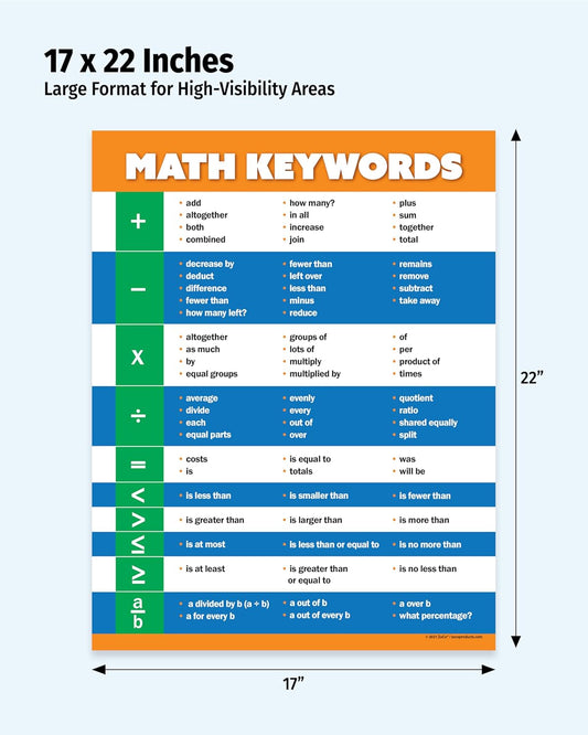 Safety Magnets ZOCO – Math Keywords Poster – Keyword Algebra & Math Vocabulary Anchor Chart, Laminated 17 x 22 – Elementary, Middle & High School Classrooms