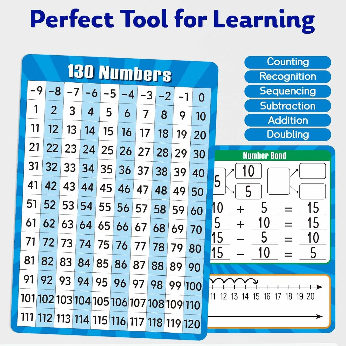 10 Pack Dry Erase Number Line Board Card, 9" x 12" Double Sided 130 Number Chart Math Manipulatives Game Chart, Teacher Classroom Must Haves Dry Erase Whiteboard Home Classroom Supplies