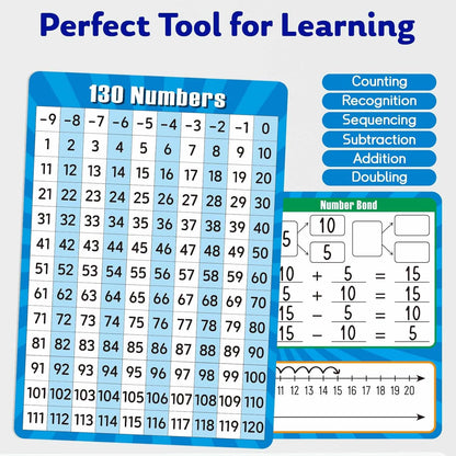 10 Pack Dry Erase Number Line Board Card, 9" x 12" Double Sided 130 Number Chart Math Manipulatives Game Chart, Teacher Classroom Must Haves Dry Erase Whiteboard Home Classroom Supplies