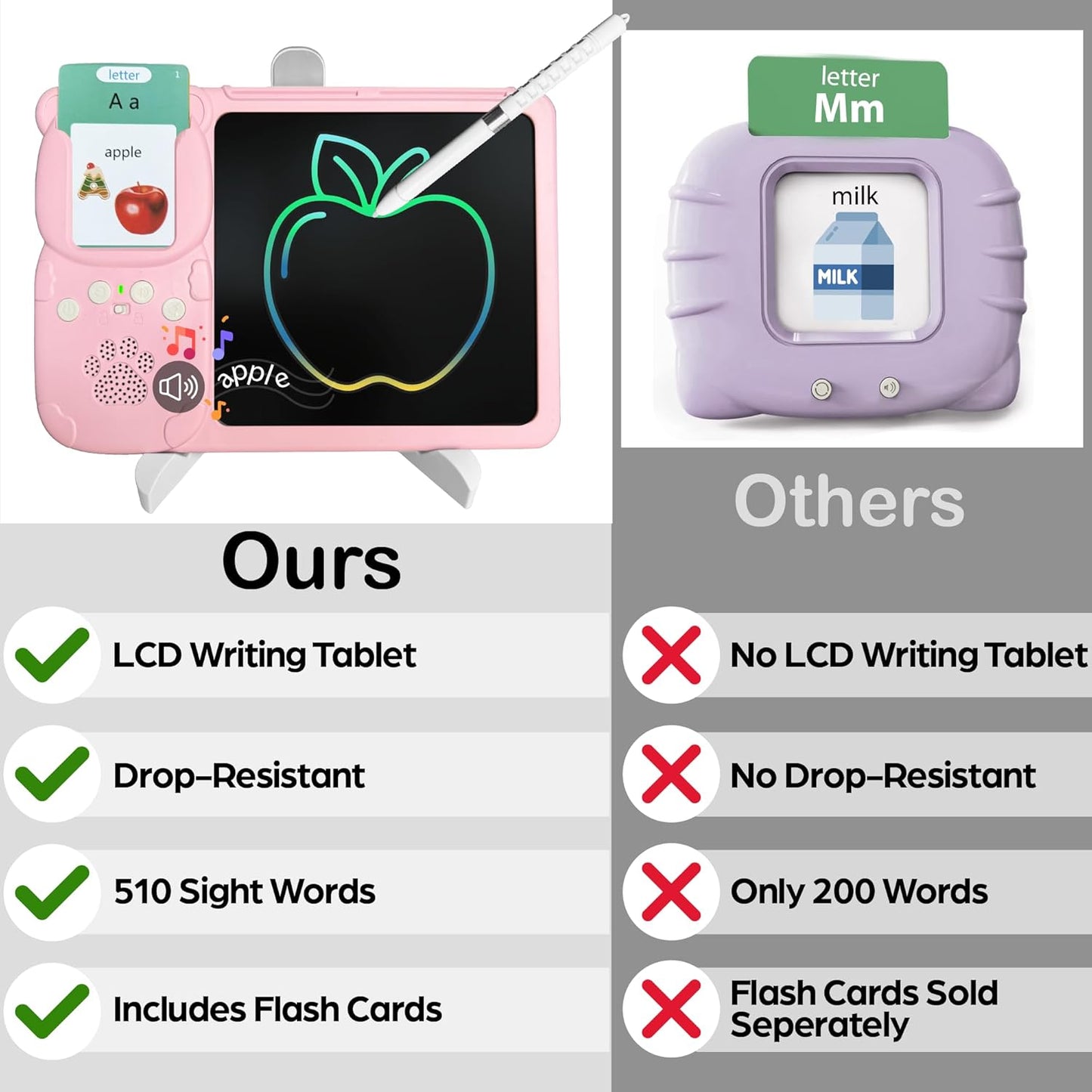 Talking Flash Cards for Toddlers - LCD Writing Tablet Kids - Drawing Tablet Toddler Toys 510 Sight Words Learning Montessori - Autism & Speech Therapy Toys - Kindergarten Gifts