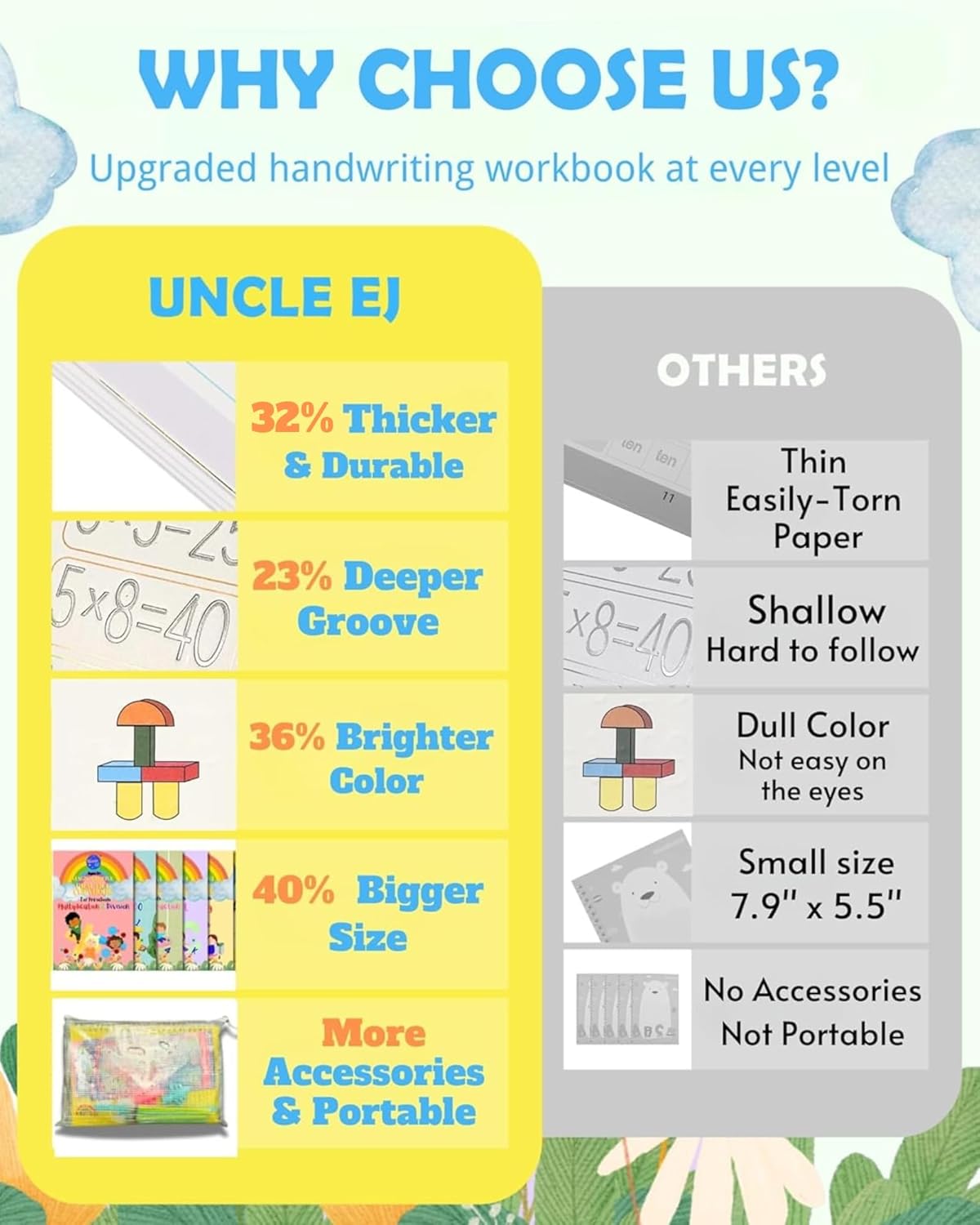 Large Magic Handwriting Practice Workbooks, Reusable Grooved Handwriting Practice for Kids 3-8, Toddler Writing Practice, Math Calligraphy, Letter Tracing, for Kindergarten Preschool, The Fun Kit