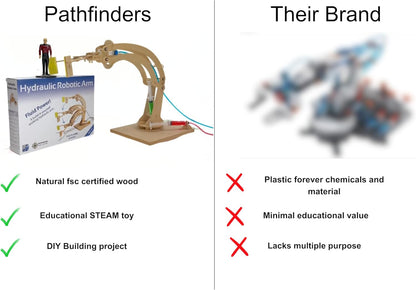 PATHFINDERS STEM Kit – Hydraulic Robotic Arm | Wooden Building Kit for Kids Ages 8-12 | Mechanical Engineering Toy | Hands-On STEM Project for Boys & Girls