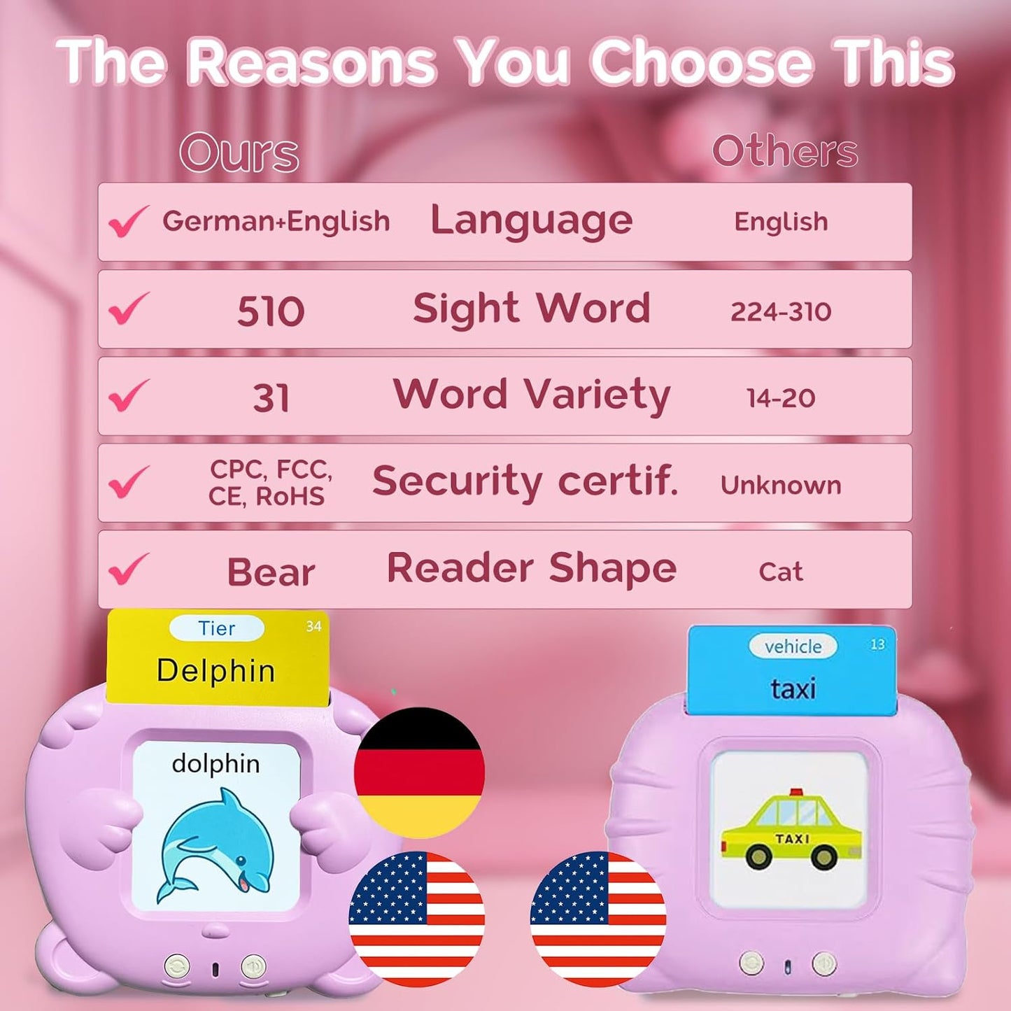 Bilingual English Flash Cards - Korean Talking Flash Cards, 510 Sight Words 31 Themes, Pocket Speech for Toddlers 3-12, Autism Sensory Toys, Preschool Learning Activity (Korean, Pink)