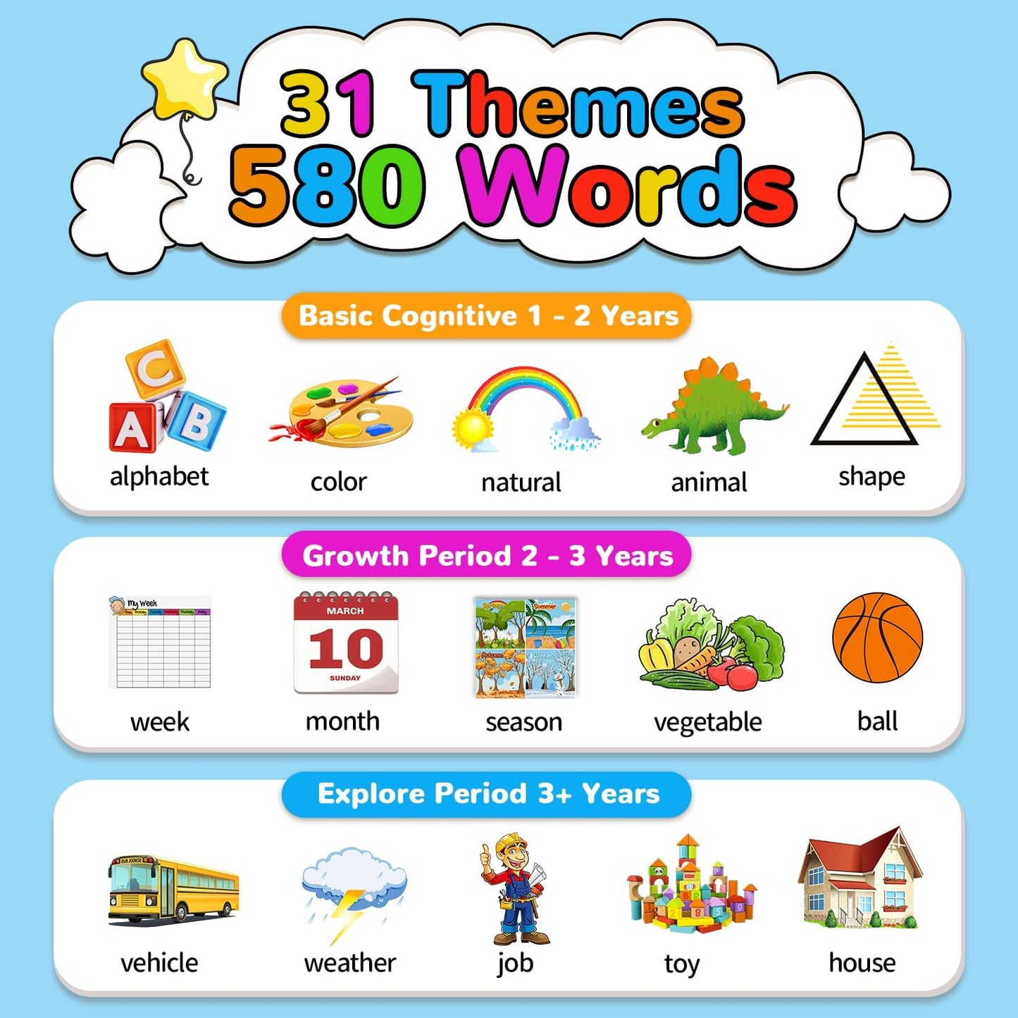 Kidzdo Dinosaur Sight Words Talking Flash Cards for 2 3 4 5 6 Years Old Boys and Girls, Easter Stuff Birthday Gifts for Toddler, Pocket Speech Learning Toys Helps Language Delay Kids, Green