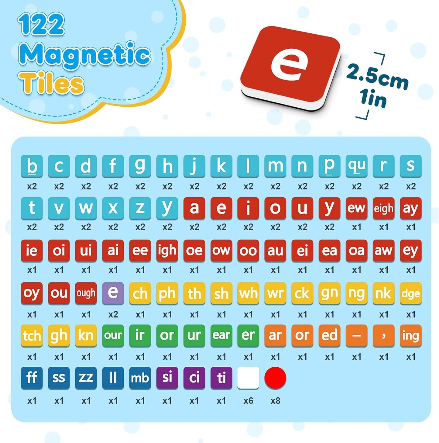 Phonics Magnetic Letter Tiles,Spelling Reading Games Manipulative Phonemic Awareness Sentence Building Alphabet ABC Fridge Magnets Speech Therapy Homeschool Classroom Learning Activity