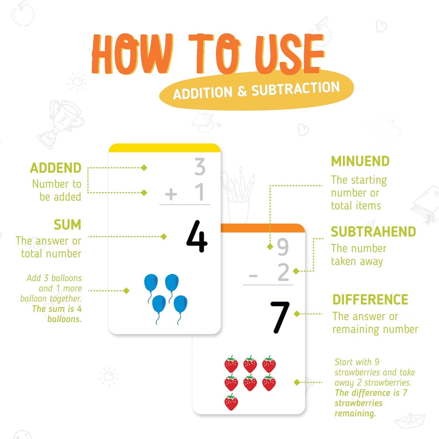merka Math Flash Cards, 169 Flashcards in Total, Multiplication Learning Mathematics, Create Game for Kids, Classroom and Homeschool Toys, 1st to 4th Graders, Ages 4-14