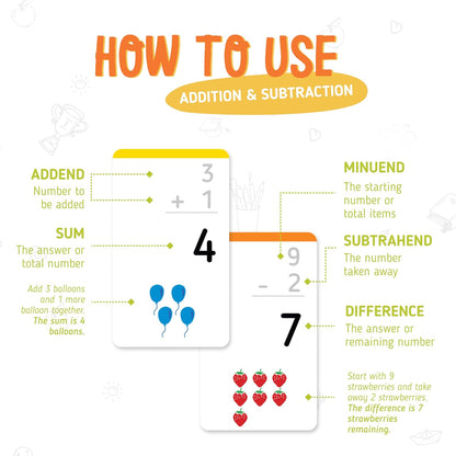 merka Math Flash Cards, 169 Flashcards in Total, Multiplication Learning Mathematics, Create Game for Kids, Classroom and Homeschool Toys, 1st to 4th Graders, Ages 4-14