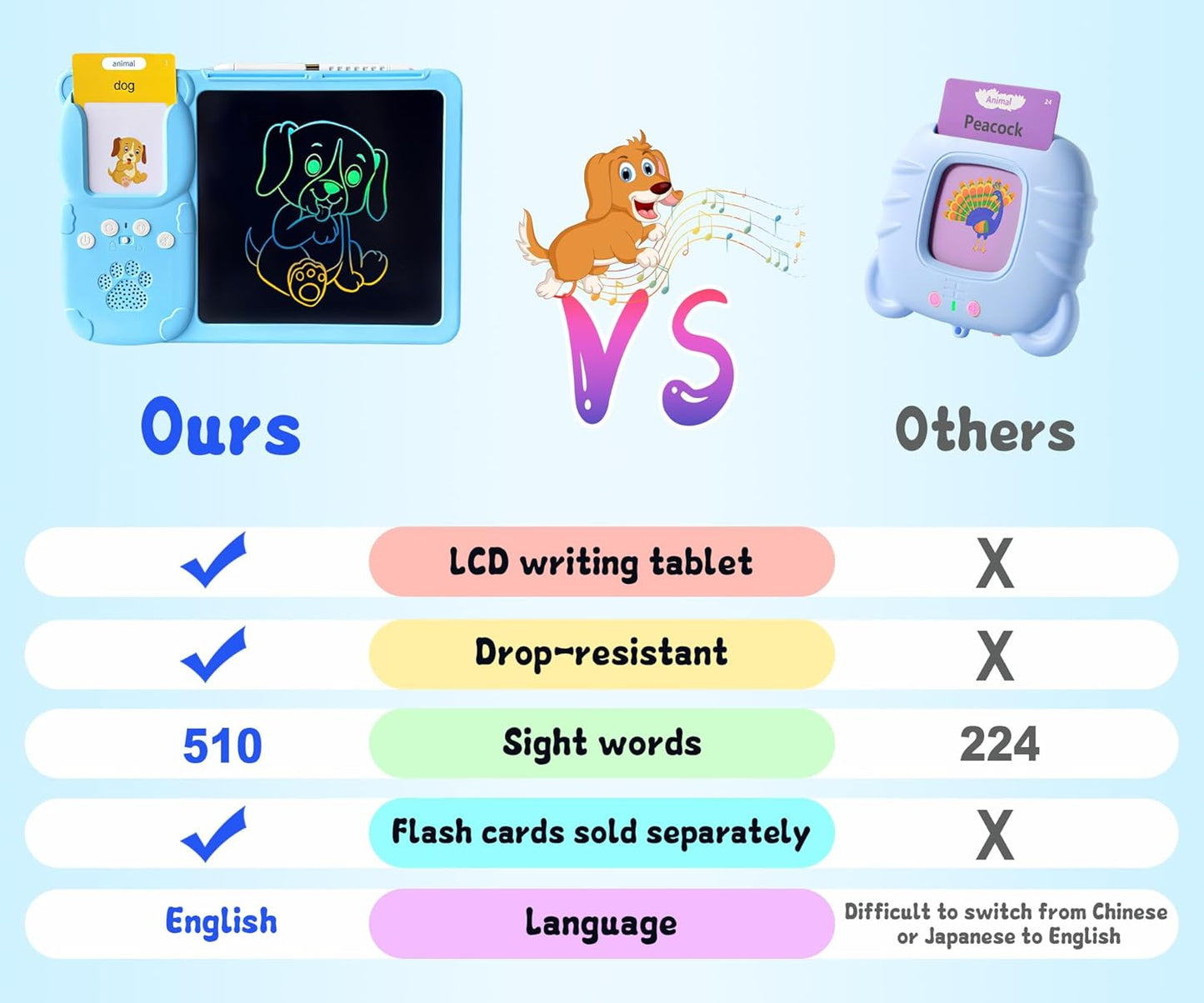Rylai Toddler Toys Talking Flash Cards, Kindergarten Learning Resources 510 Sight Words with Drawing Tablet for Speaking Doodling, Sensory Toys for Kids with Autism, Boys Girls 2 3 4 5 6, Pink