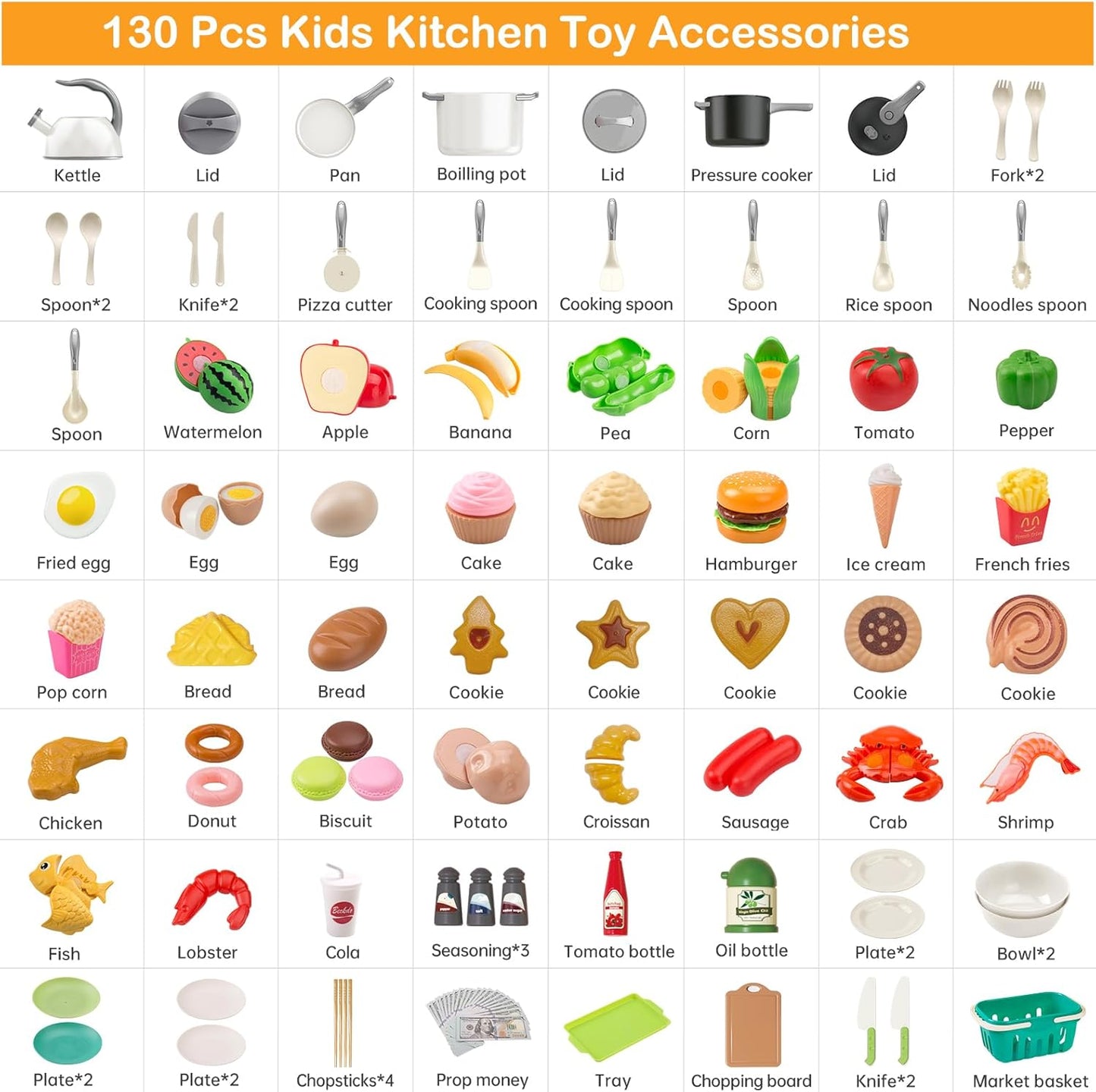 130Pcs Kitchen Playset, Toddler Pretend Cooking Play Pots, Pans, Utensils Cookware, Daily Food Fruit Veges, Shopping Storage Basket, Dessert, Prop Money, Learning Gift for Child (Pink)