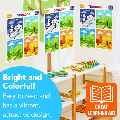 Multiplication Chart Math Table Poster – Double-Sided Educational Visual/Learning Aid Poster, Bright and Colorful | Glossy Durable Cardstock | 8.5 x 11" | 5 per Pack
