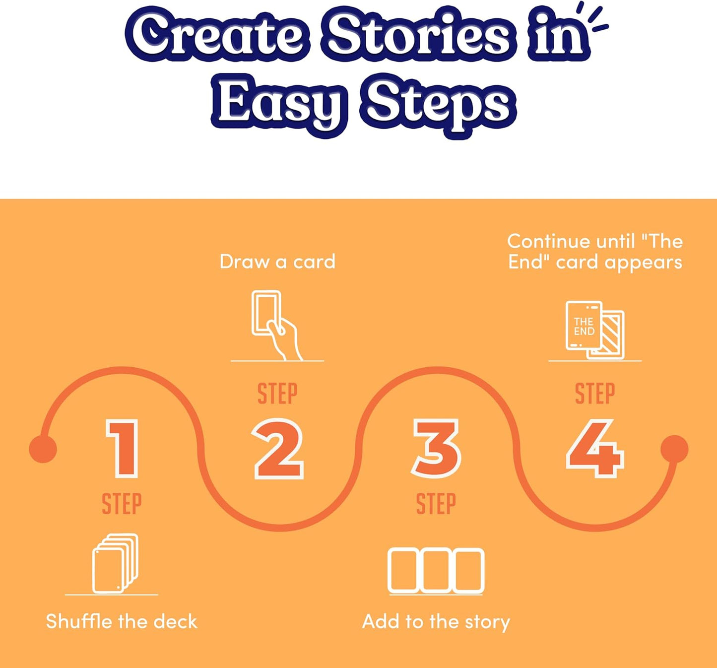 Story Time Travel Card Game by TrunkWorks | Family Friendly | for Ages 4, 5, 6, 7, 8 Years | Tell Stories; Develop Imagination, Language Skills