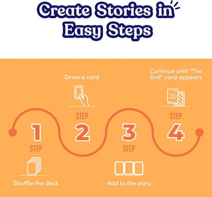 Story Time Travel Card Game by TrunkWorks | Family Friendly | for Ages 4, 5, 6, 7, 8 Years | Tell Stories; Develop Imagination, Language Skills