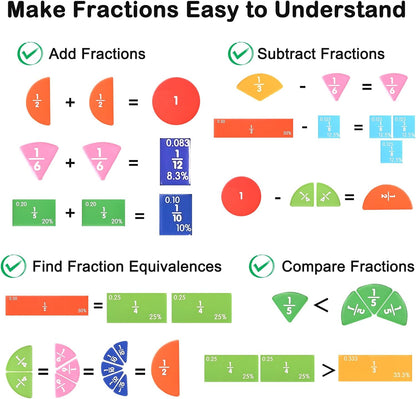 Magnetic Fraction Demonstration Book with Magnetic Fraction Tiles & Circles, Hands-On Fraction Manipulatives for Kids, Visual Math Learning Set for Classroom, Homeschool & Early Math Practice