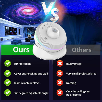 Meteor Galaxy Projector, 13 in 1 Planetarium Star Projector Realistic Starry Sky Night Light with Solar System Constellation Moon for Kids Adults Bedroom Ceiling Home Theater Living Room Decor, Black