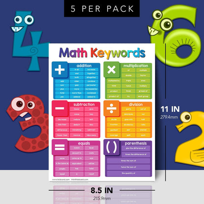Multiplication Chart Math Table Poster – Double-Sided Educational Visual/Learning Aid Poster, Bright and Colorful | Glossy Durable Cardstock | 8.5 x 11" | 5 per Pack